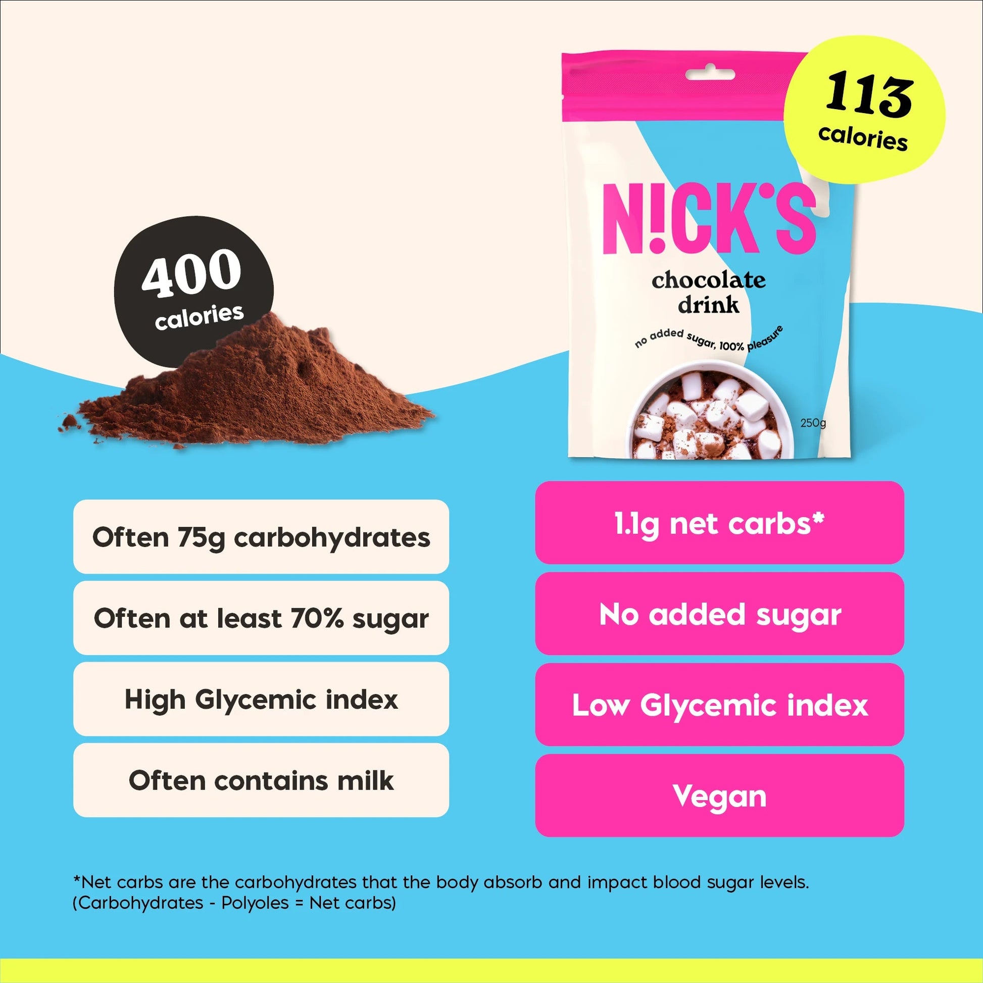NICK'S - Šokolaadijoogipulber "chocodrink" 250g - njom.ee
